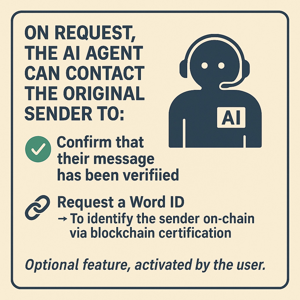 MailProof Proactive Certification Process