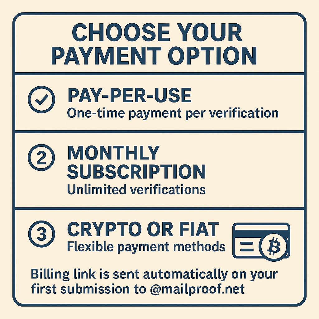 MailProof Payment Options